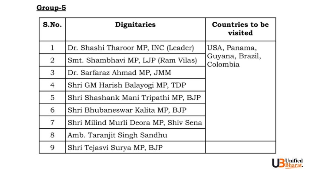 Shashi Tharoor Delegation
