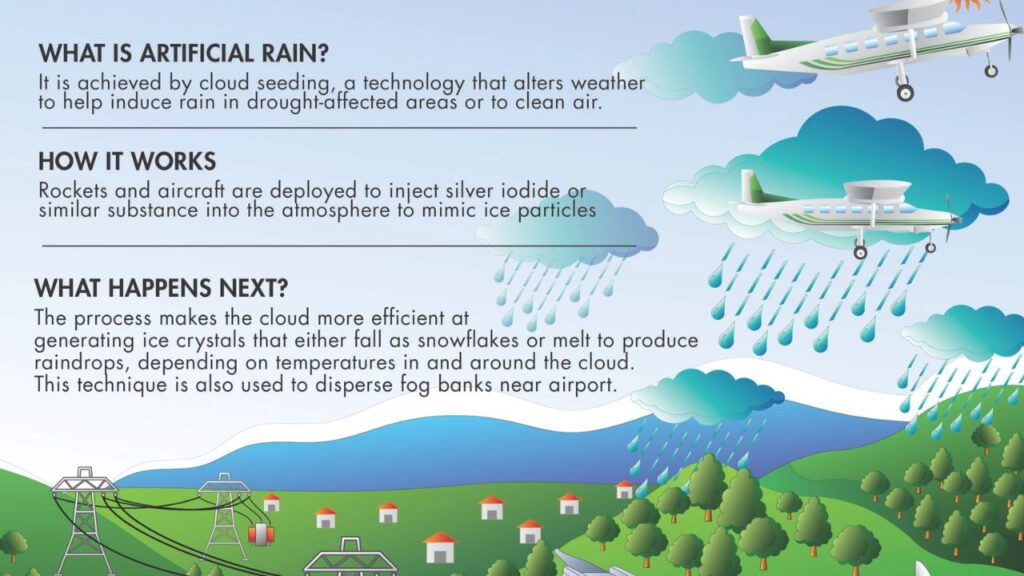 Artificial Rain