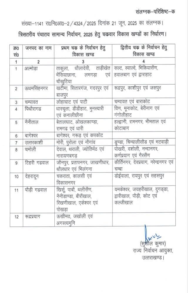 Uttarakhand Panchayat Chunav