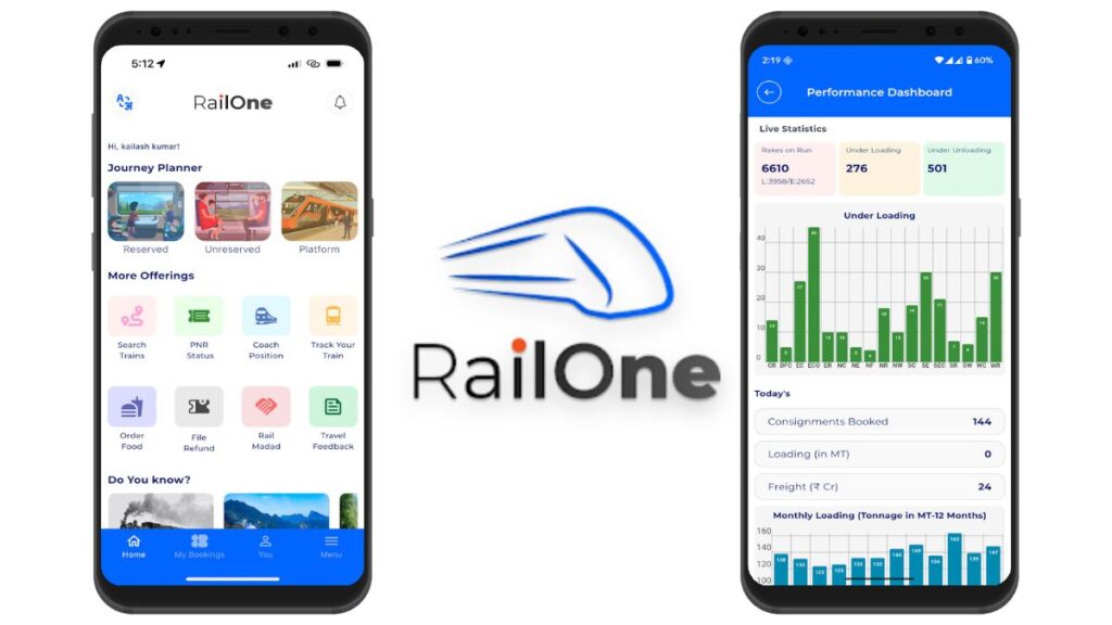 RailOne