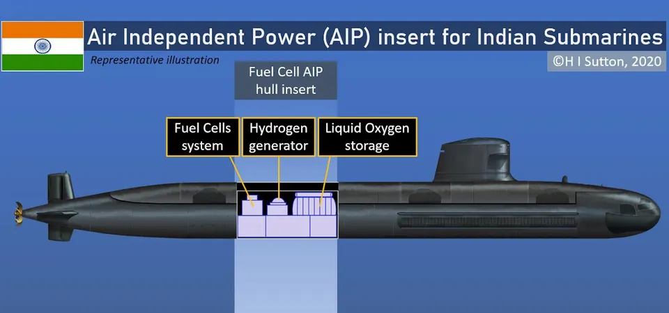 AIP Submarines