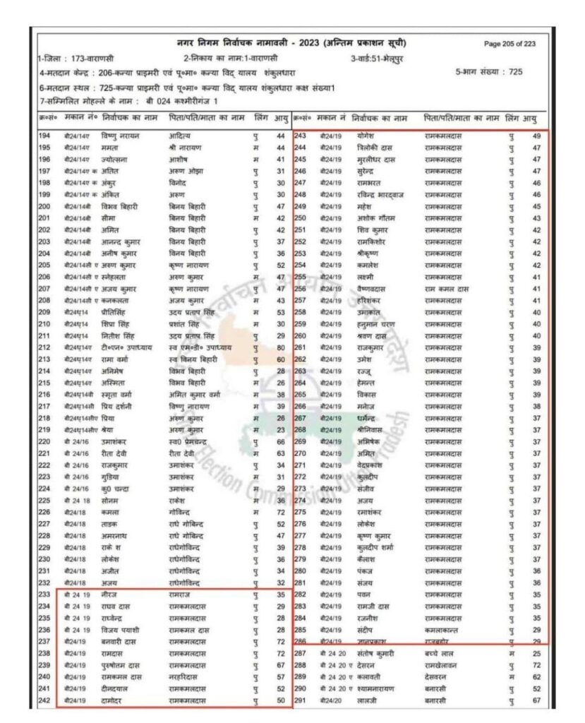 Varanasi Voter List