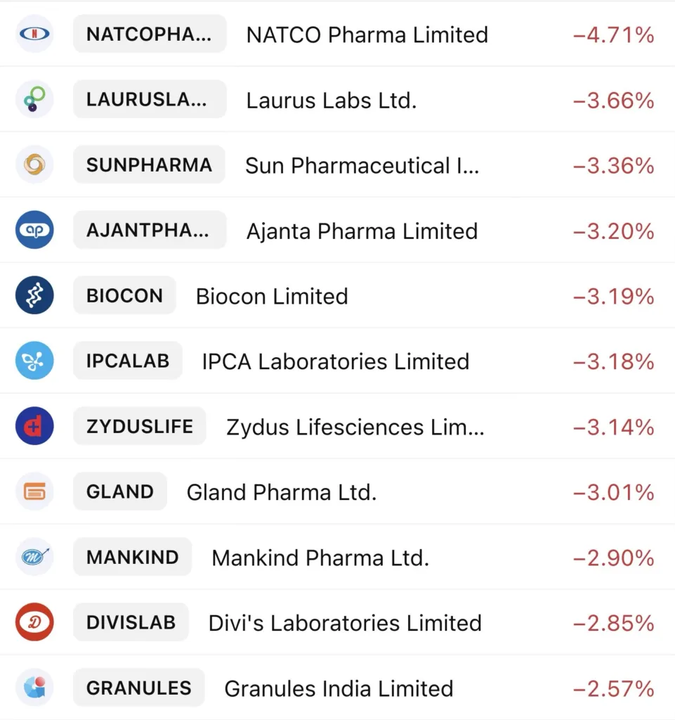 Trump Tariff on Drugs