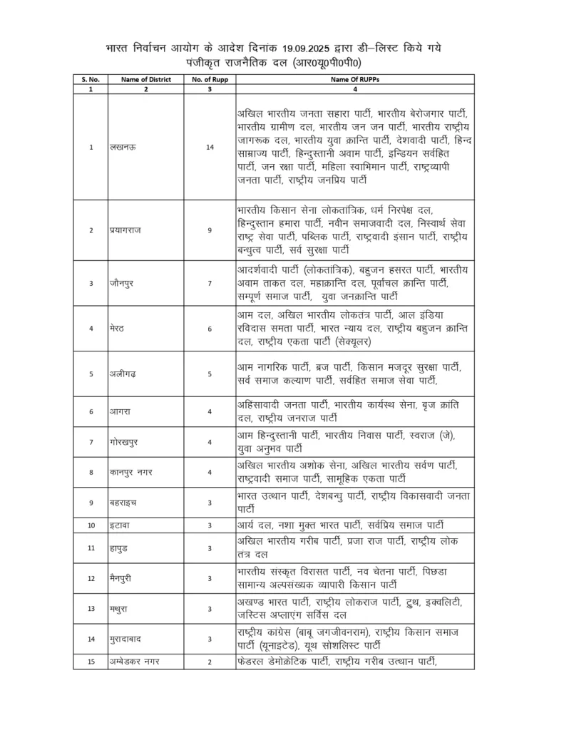UP 121 Political Parties Deregistered EC Action