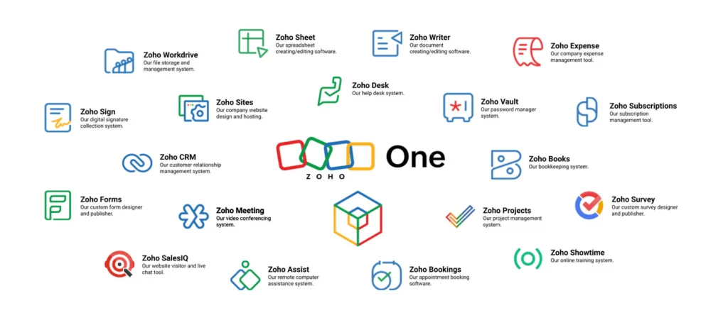 Zoho Tools