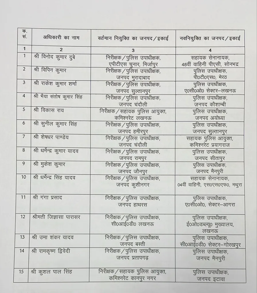 UP Police 82 DSP Transferred