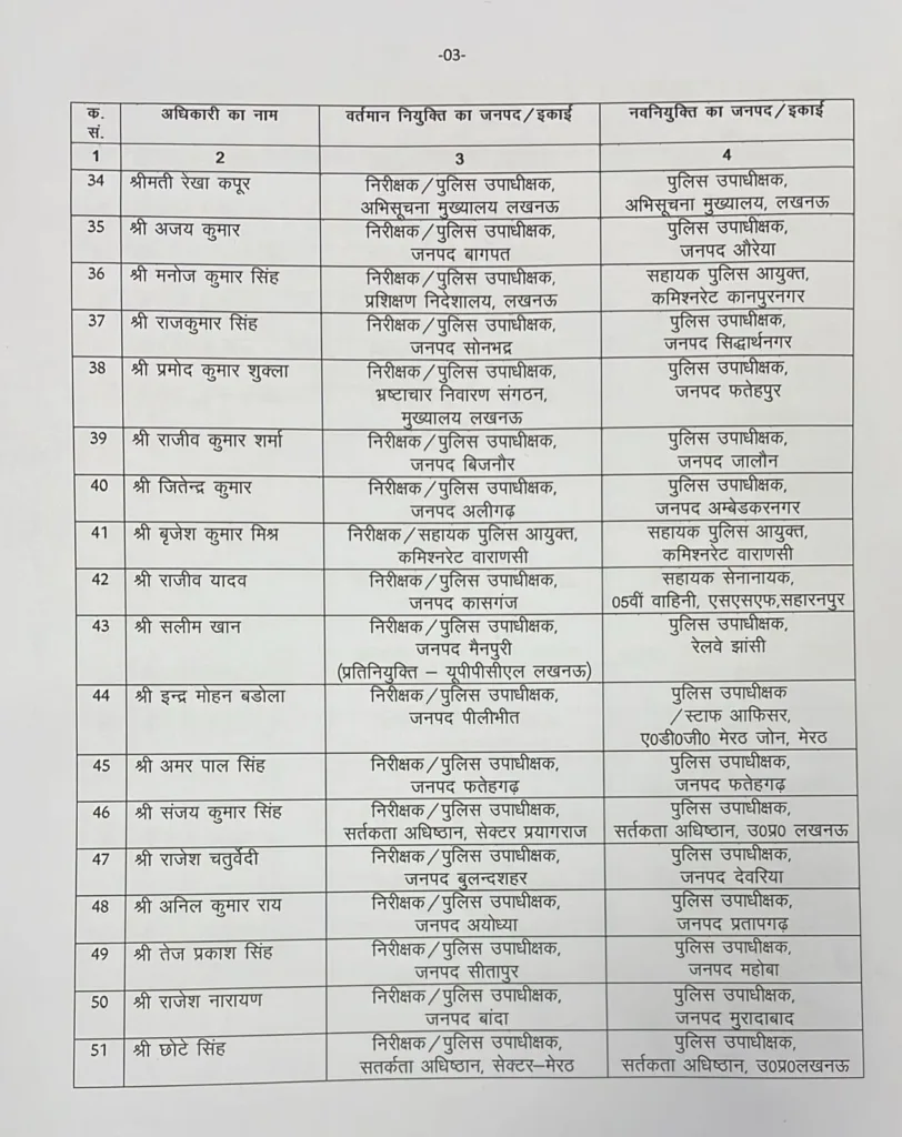 UP Police 82 DSP Transferred