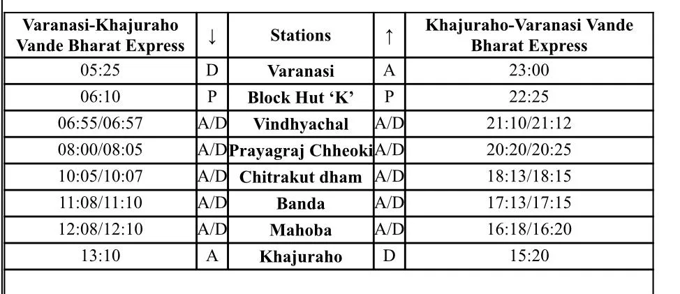 Varanasi-Khajuraho Vande Bharat