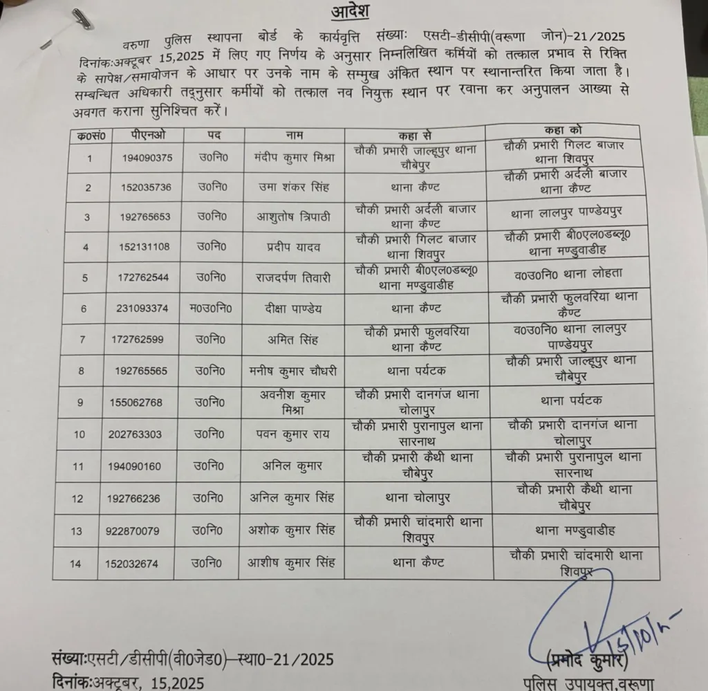 Varanasi Police Major Transfers full list